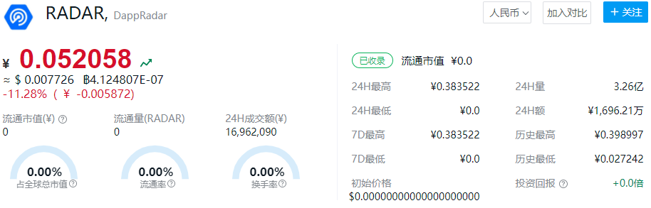 2022年雷达币的价格会上涨吗 雷达币未来价格预测-第1张图片-欧意易易下载
