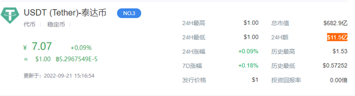 1USDT等于多少人民币 泰达币9月最新价格2022-第1张图片-欧意易易下载