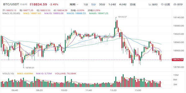 以太坊最新价格 以太坊最新趋势-第1张图片-欧意易易下载