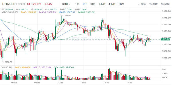以太坊最新价格 以太坊最新趋势-第3张图片-欧意易易下载