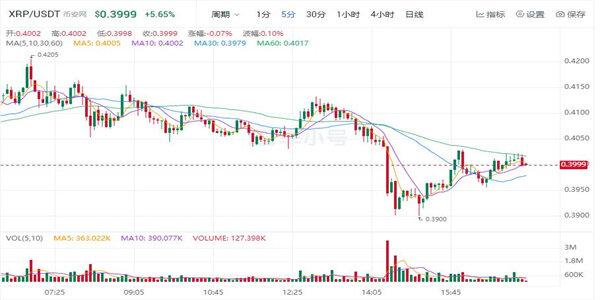 瑞波币最新价格美元 瑞波币近期行情走势-第1张图片-欧意易易下载
