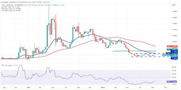 瑞波币最新价格美元 瑞波币近期行情走势-第3张图片-欧意易易下载