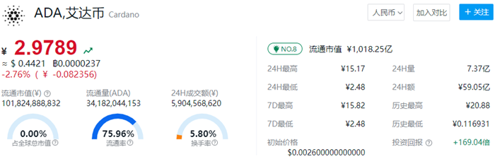 ADA币价格今日行情 艾达币最新价格介绍-第1张图片-欧意易易下载