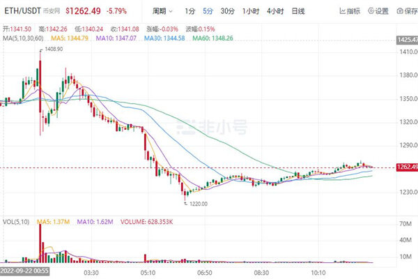币安币最新价格行情 BNB价格走势图K线-第1张图片-欧意易易下载