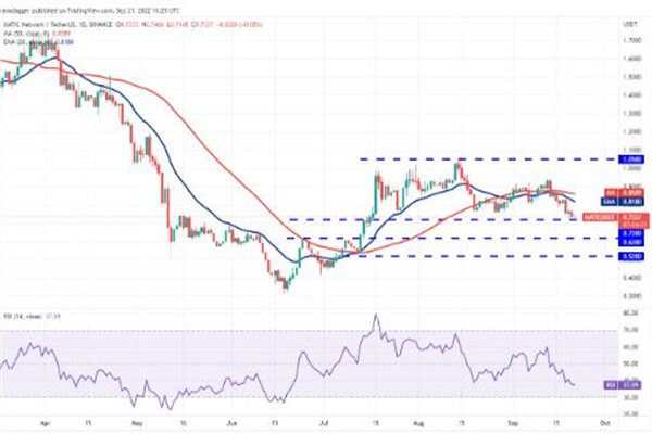 matic价格今日行情 matic今日行情k线图-第3张图片-欧意易易下载