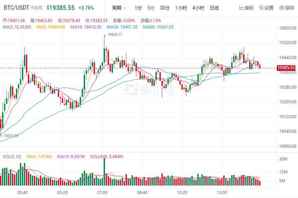 比特币今日最新价格是多少 BTC今日最新行情消息-第1张图片-欧意易易下载 比特币今日最新价格是多少 BTC今日最新行情消息-第1张图片-欧意易易下载