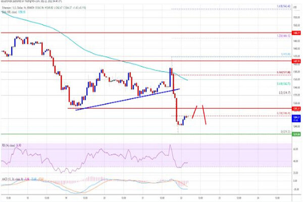 以太币最新行情价格 以太坊最新消息资讯-第3张图片-欧意易易下载