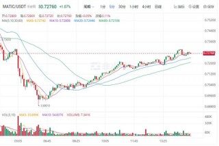 matic价格今日行情 matic今日行情k线图