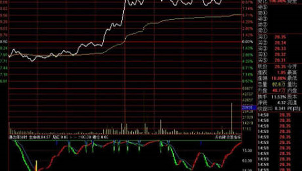 股票分时线是什么意思-第1张图片-欧意易易下载