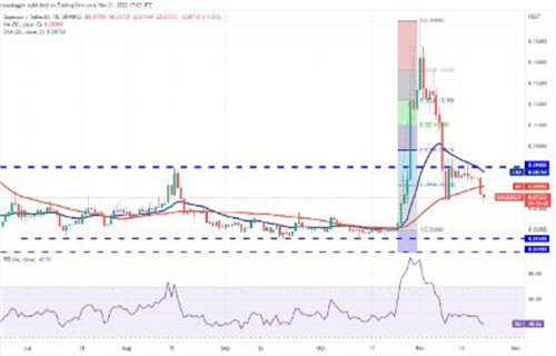 狗狗币今日最新价格 DOGB今日最新消息-第2张图片-欧意易易下载
