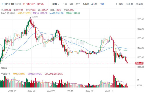 以太币今日最新价格 BTH今日最新消息资讯-第1张图片-欧意易易下载