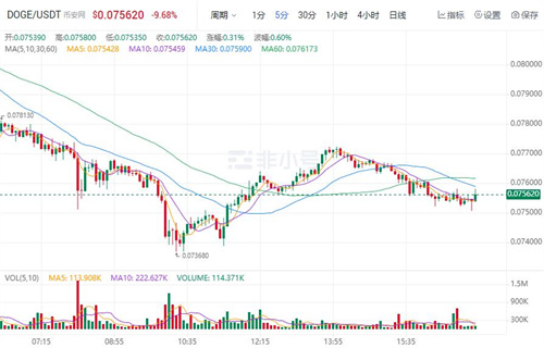 狗狗币现在多少钱一个? DOGB今日最新行情-第1张图片-欧意易易下载