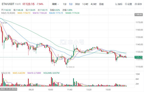 BTH今日最新资讯 以太坊价格今日行情-第1张图片-欧意易易下载