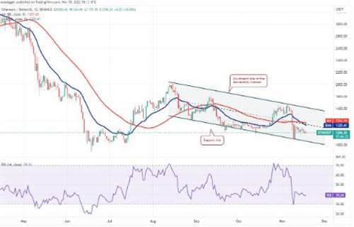 BTH今日最新资讯 以太坊价格今日行情-第2张图片-欧意易易下载