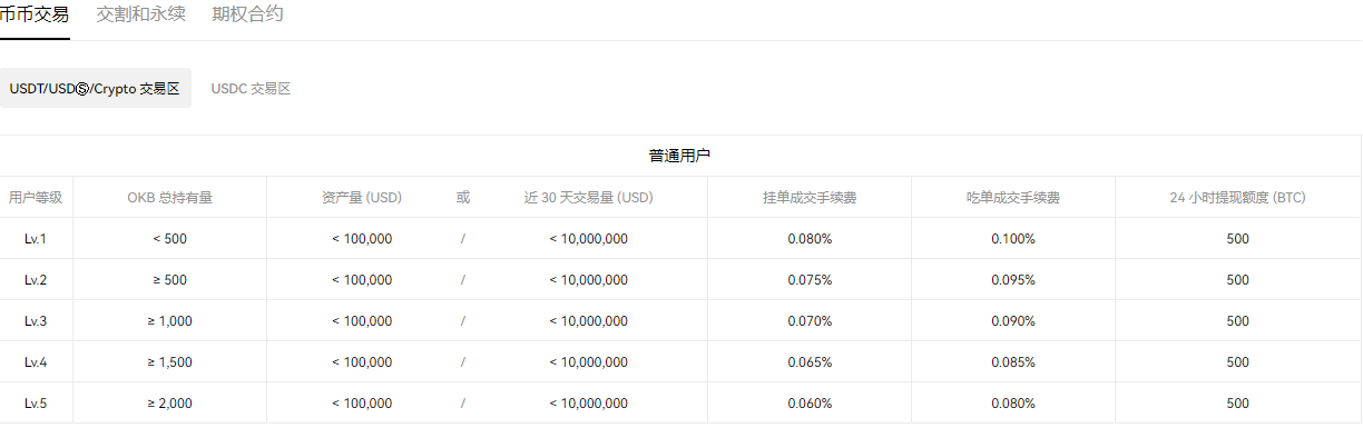 易欧交易虚拟币的appV5.1.3_欧意易易虚拟货币交易-第2张图片-欧意易易下载