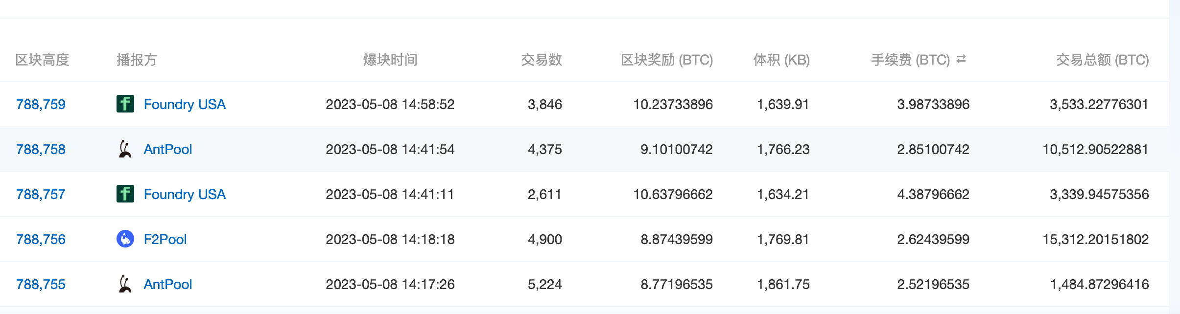 比特币网络已经接近1小时未出块