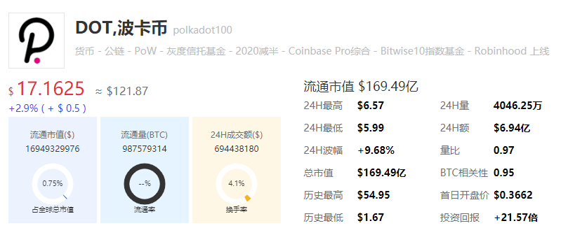 十大虚拟币app排行榜-十大虚拟币app排行榜前十名