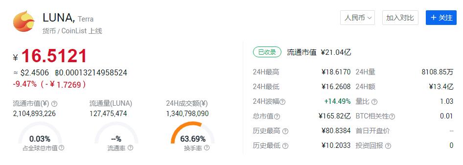 luna币8月最新消息_Luna币今日实时行情走势