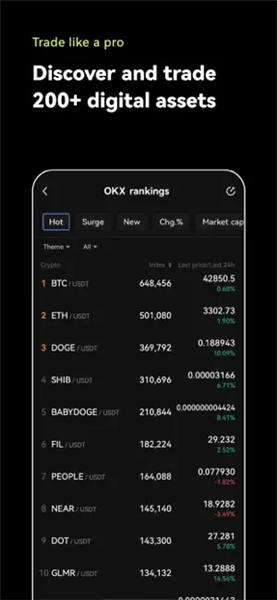 Gate.io交易所app（芝麻开门交易所合约交易怎么玩新手入门Gate.io官网app）