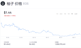  OS价格今日行情 (OS柚子币最新价格行情)