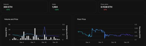 爽赚NFT版税!链上分析机构Arkham:川普已抛售逾千枚ETH、获利240万