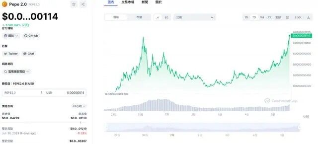 一天暴赚200倍！佩佩PEPE 2.0是什么？现在还能进场吗-第3张图片-芝麻开门交易所交易所下载