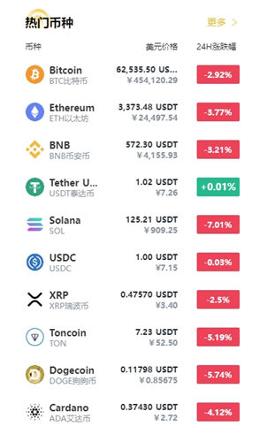 欧意交易所怎么看币价格,欧意,欧意交易所查看买入卖出币价格流程