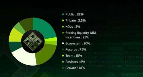 Cyber Arena(CAT)币是什么-第1张图片-欧意易易下载