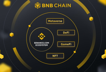 如何参与币安学习赚币-第1张图片-欧意易易下载