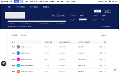 gate交易所实盘在哪查看-第3张图片-欧意易易下载 gate交易所实盘在哪查看-第3张图片-欧意易易下载
