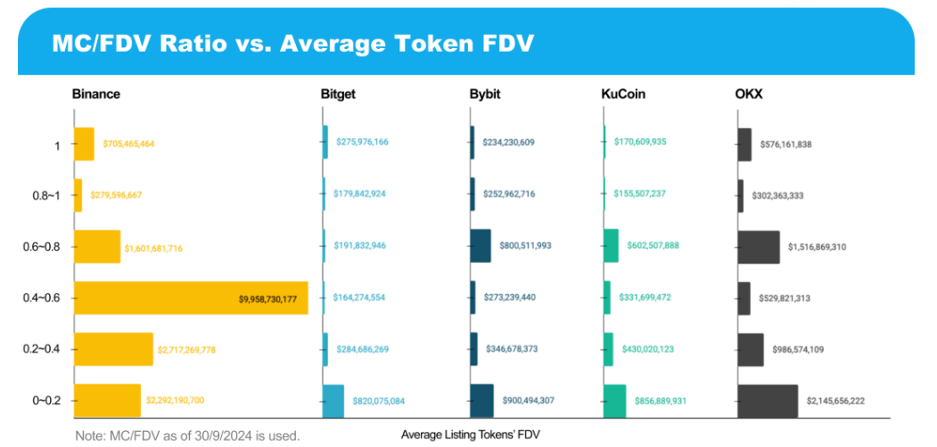 研究:币安、OKX等五大交易所前三季度上币表现-第6张图片-欧意易易下载 研究:币安、OKX等五大交易所前三季度上币表现-第6张图片-欧意易易下载