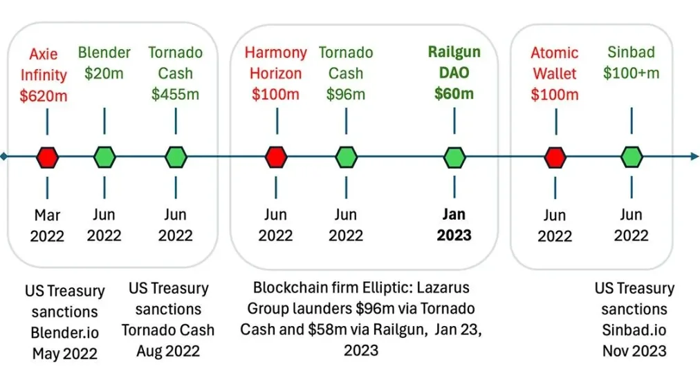 福布斯：DCG可能从朝鲜黑客洗钱活动中获利？-第1张图片-欧意易易下载