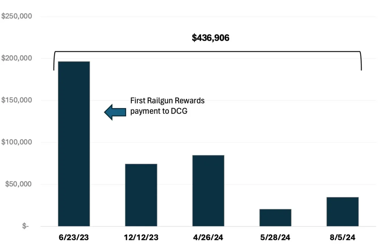 福布斯：DCG可能从朝鲜黑客洗钱活动中获利？-第2张图片-欧意易易下载