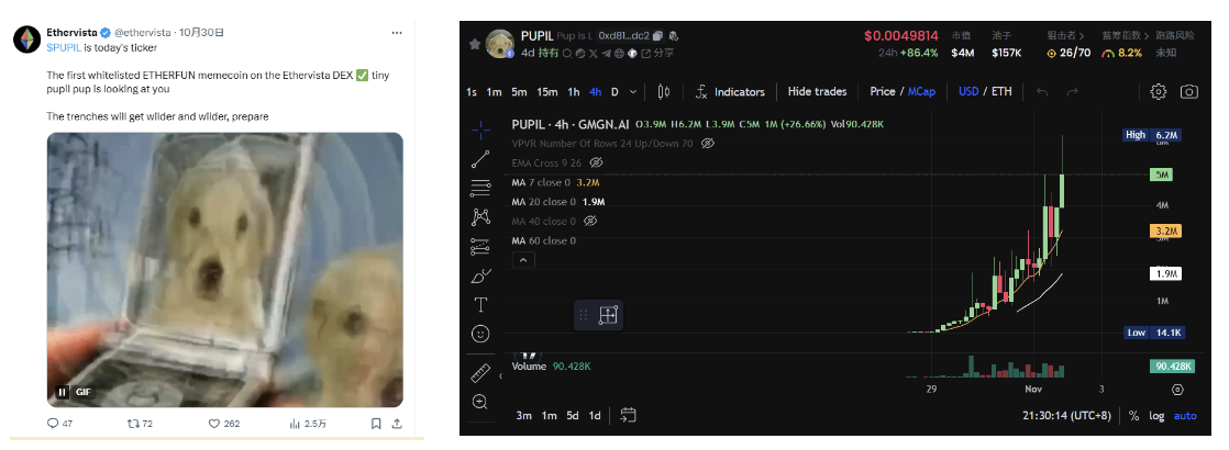 VISTA代币三天7倍,是因为做了个低门槛的Pump.fun?-第5张图片-欧意易易下载 VISTA代币三天7倍,是因为做了个低门槛的Pump.fun?-第5张图片-欧意易易下载