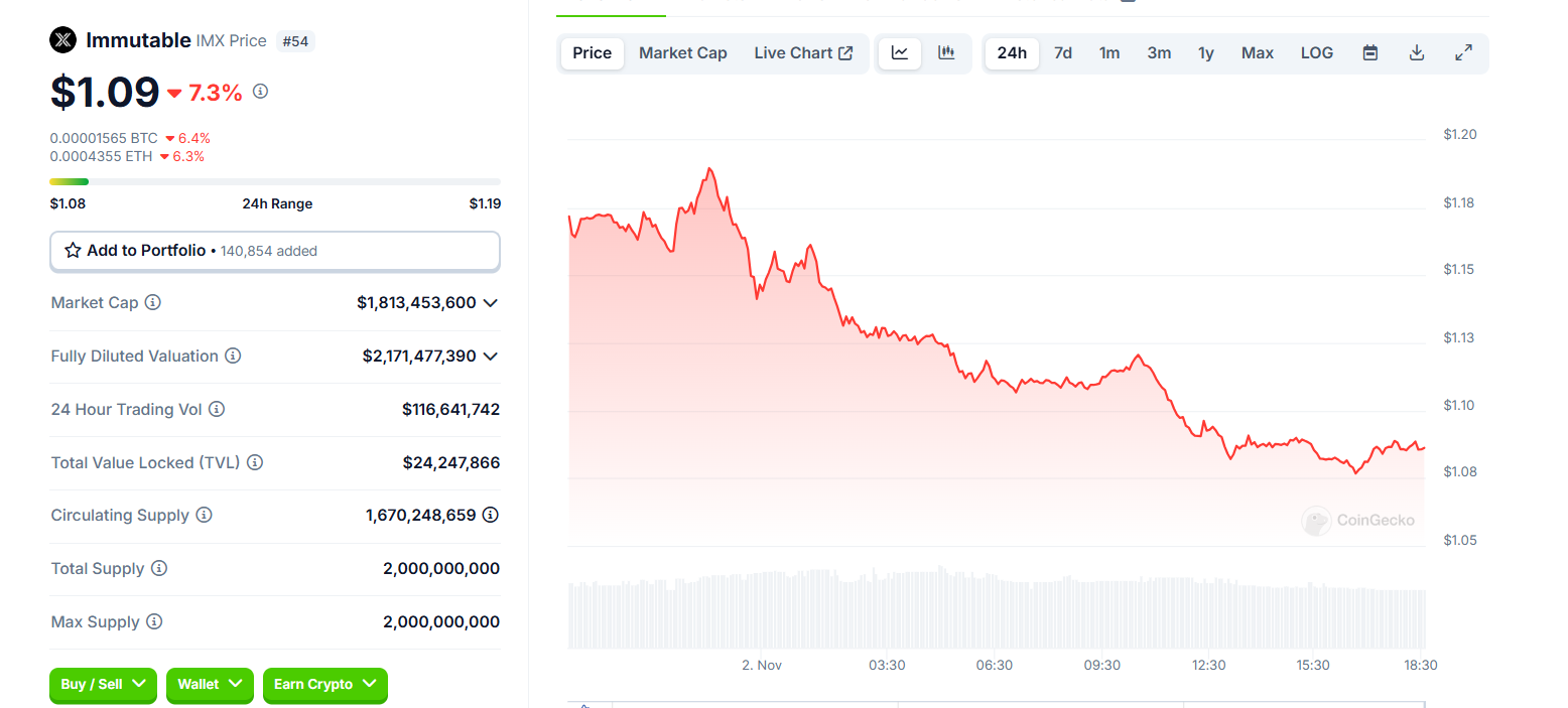 SEC“涉足”加密游戏领域，Immutable接威尔斯通知后选择硬刚到底-第1张图片-欧意易易下载