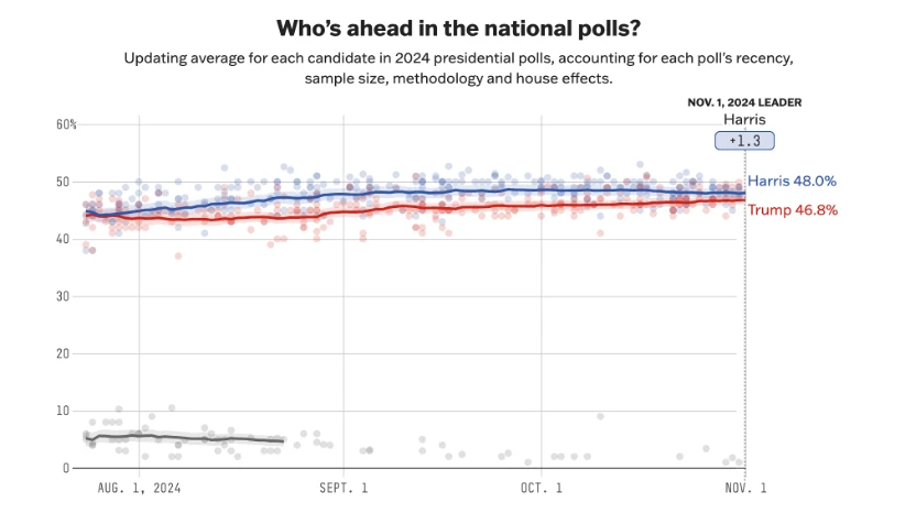 详解美国大选:你需要知道的起承转合-第2张图片-欧意易易下载 详解美国大选:你需要知道的起承转合-第2张图片-欧意易易下载