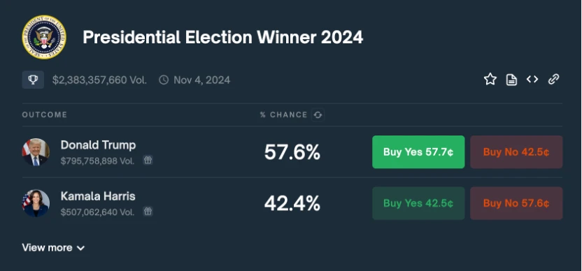 详解美国大选:你需要知道的起承转合-第3张图片-欧意易易下载 详解美国大选:你需要知道的起承转合-第3张图片-欧意易易下载