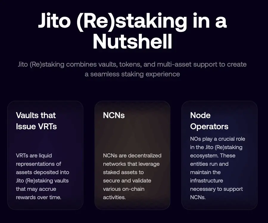 解读Jito再质押,如何最大化SOL收益?-第2张图片-欧意易易下载 解读Jito再质押,如何最大化SOL收益?-第2张图片-欧意易易下载