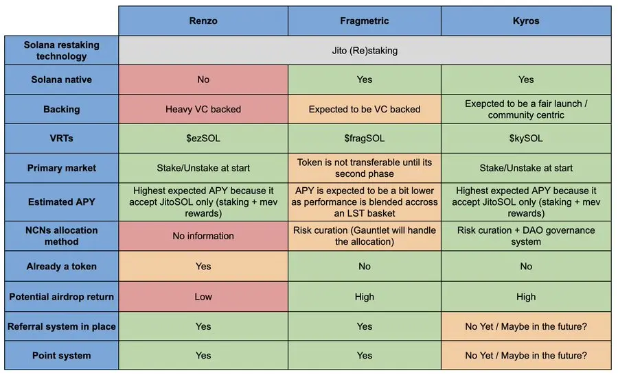 解读Jito再质押,如何最大化SOL收益?-第5张图片-欧意易易下载 解读Jito再质押,如何最大化SOL收益?-第5张图片-欧意易易下载