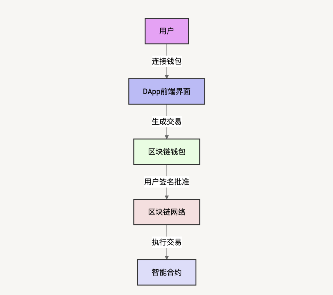 揭秘Scam-as-a-Service生态：加密世界中的钓鱼攻击产业化-第2张图片-欧意易易下载