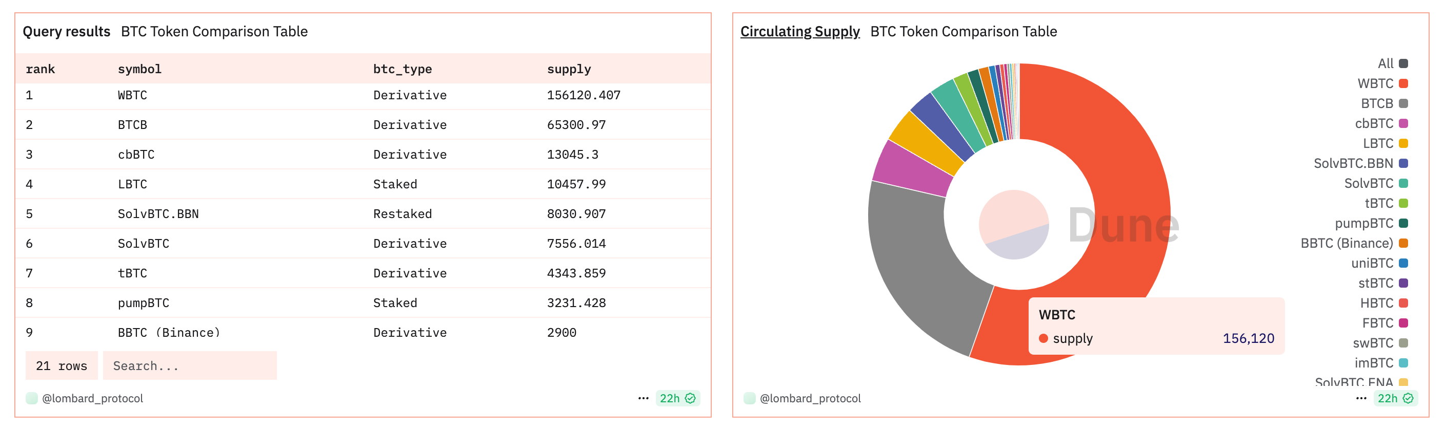 BeWater Research：闻“生息”而动，BTCFi 生态增长的背后做对了什么？-第2张图片-欧意易易下载
