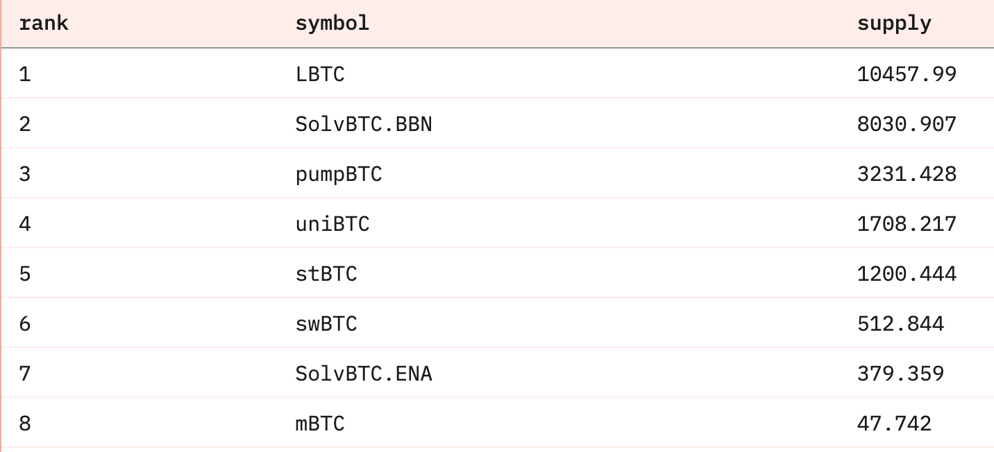 BeWater Research：闻“生息”而动，BTCFi 生态增长的背后做对了什么？-第3张图片-欧意易易下载