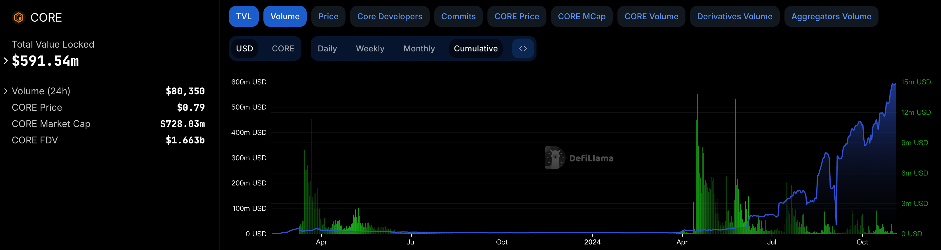 BeWater Research：闻“生息”而动，BTCFi 生态增长的背后做对了什么？-第4张图片-欧意易易下载