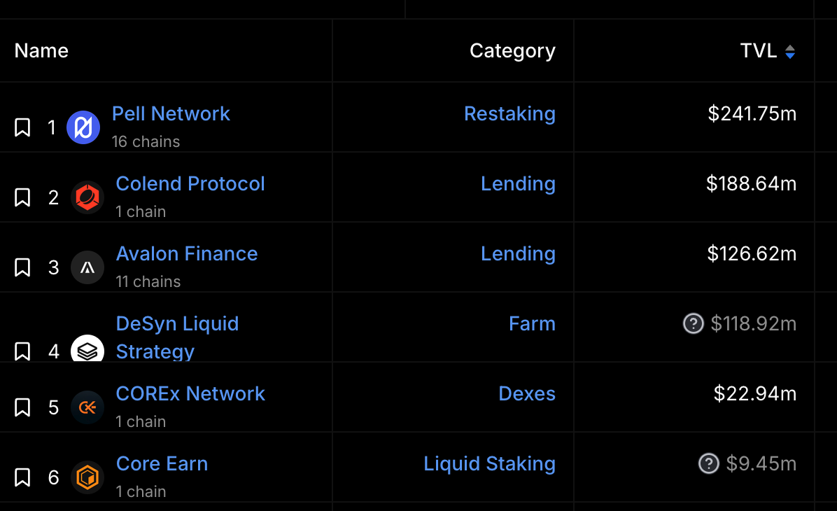 BeWater Research：闻“生息”而动，BTCFi 生态增长的背后做对了什么？-第5张图片-欧意易易下载