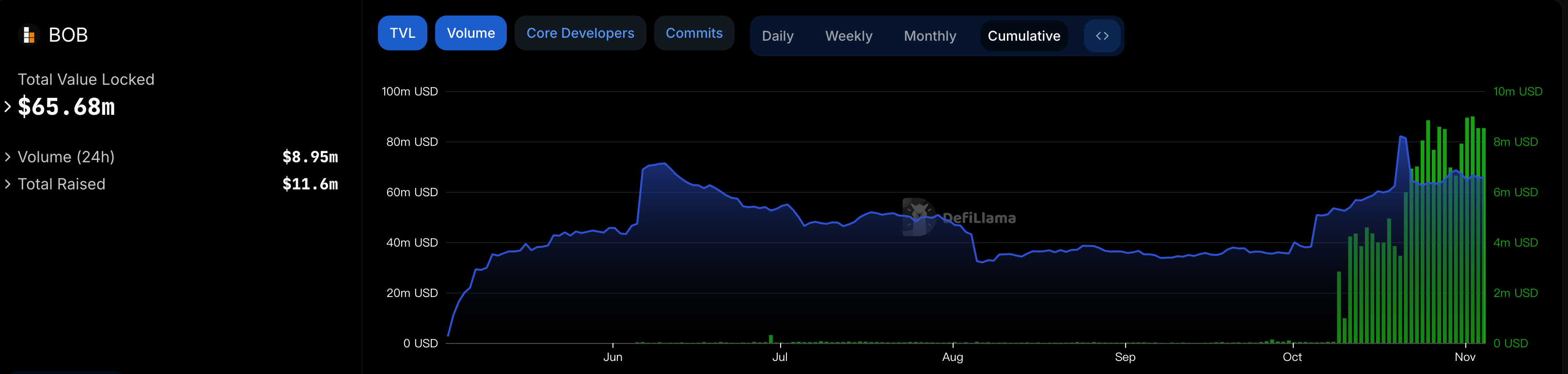 BeWater Research：闻“生息”而动，BTCFi 生态增长的背后做对了什么？-第9张图片-欧意易易下载