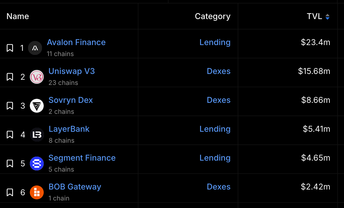 BeWater Research：闻“生息”而动，BTCFi 生态增长的背后做对了什么？-第10张图片-欧意易易下载
