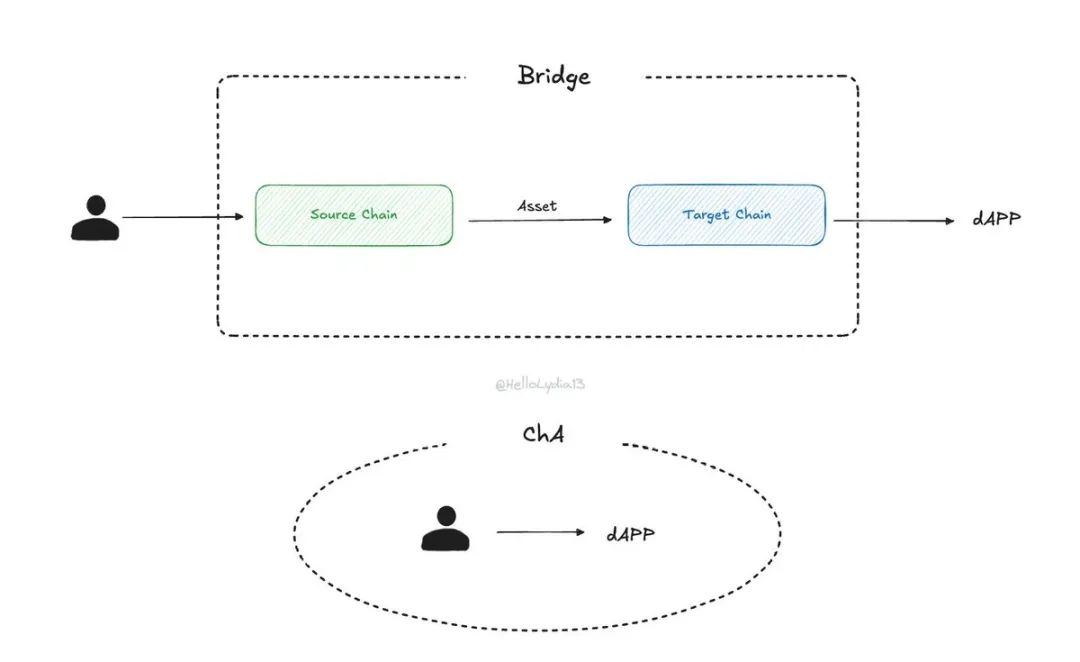 热词解读:围绕链抽象的九大误解-第2张图片-欧意易易下载 热词解读:围绕链抽象的九大误解-第2张图片-欧意易易下载