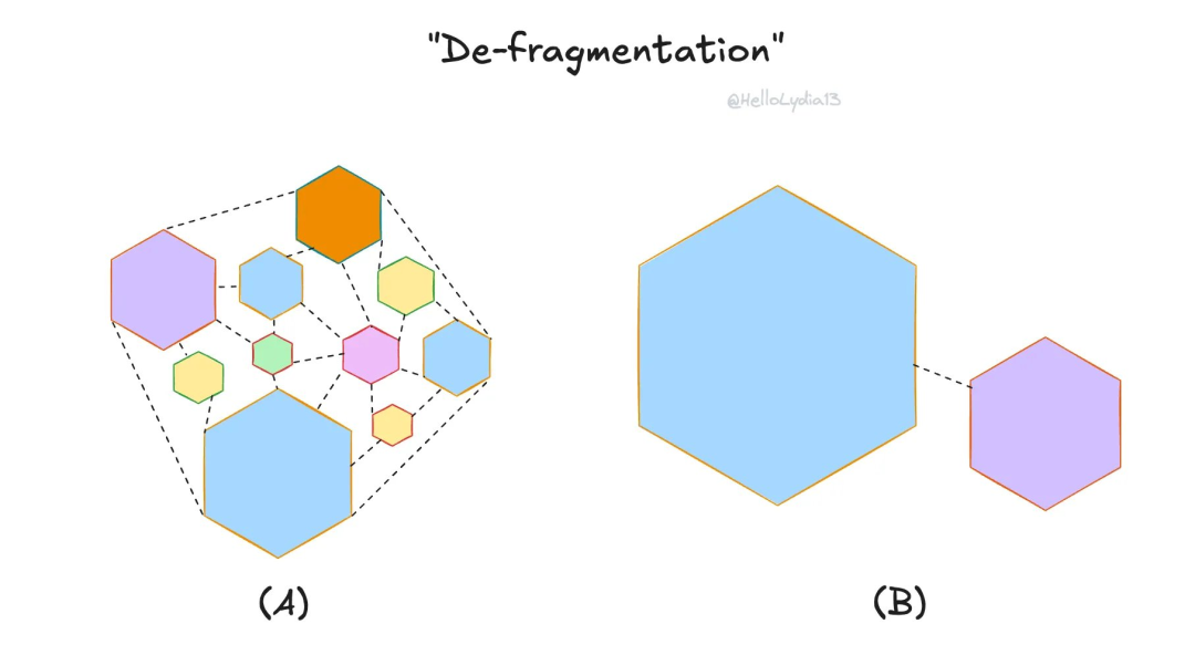 热词解读:围绕链抽象的九大误解-第6张图片-欧意易易下载 热词解读:围绕链抽象的九大误解-第6张图片-欧意易易下载