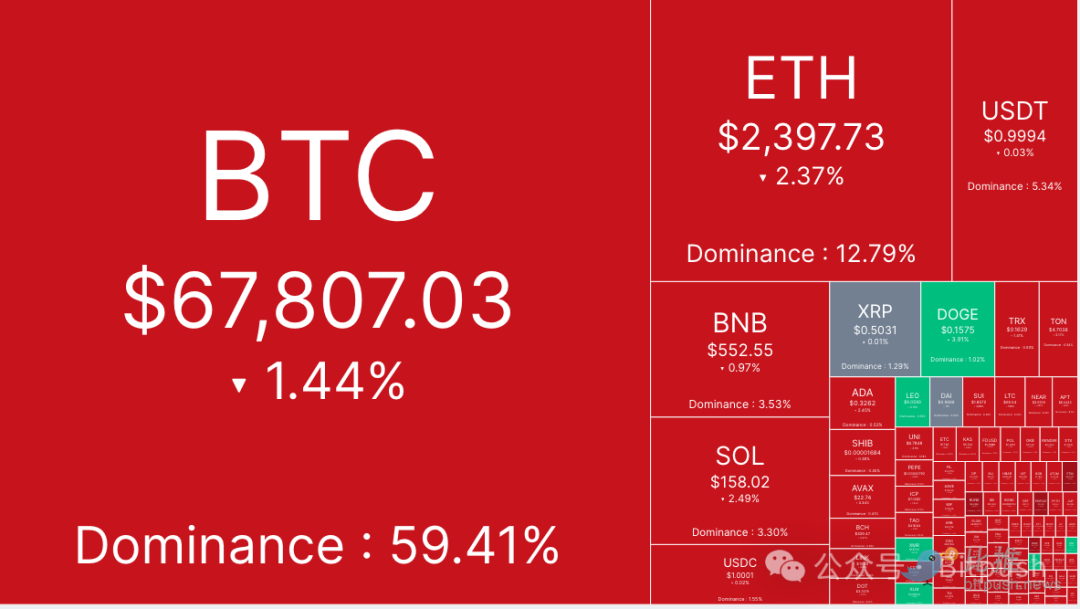 美国大选、美联储决议进入倒计时,比特币进入“利好兑现”回调阶段-第1张图片-欧意易易下载 美国大选、美联储决议进入倒计时,比特币进入“利好兑现”回调阶段-第1张图片-欧意易易下载