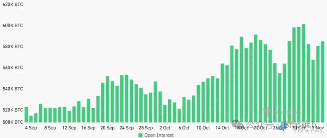美国大选、美联储决议进入倒计时,比特币进入“利好兑现”回调阶段-第2张图片-欧意易易下载 美国大选、美联储决议进入倒计时,比特币进入“利好兑现”回调阶段-第2张图片-欧意易易下载